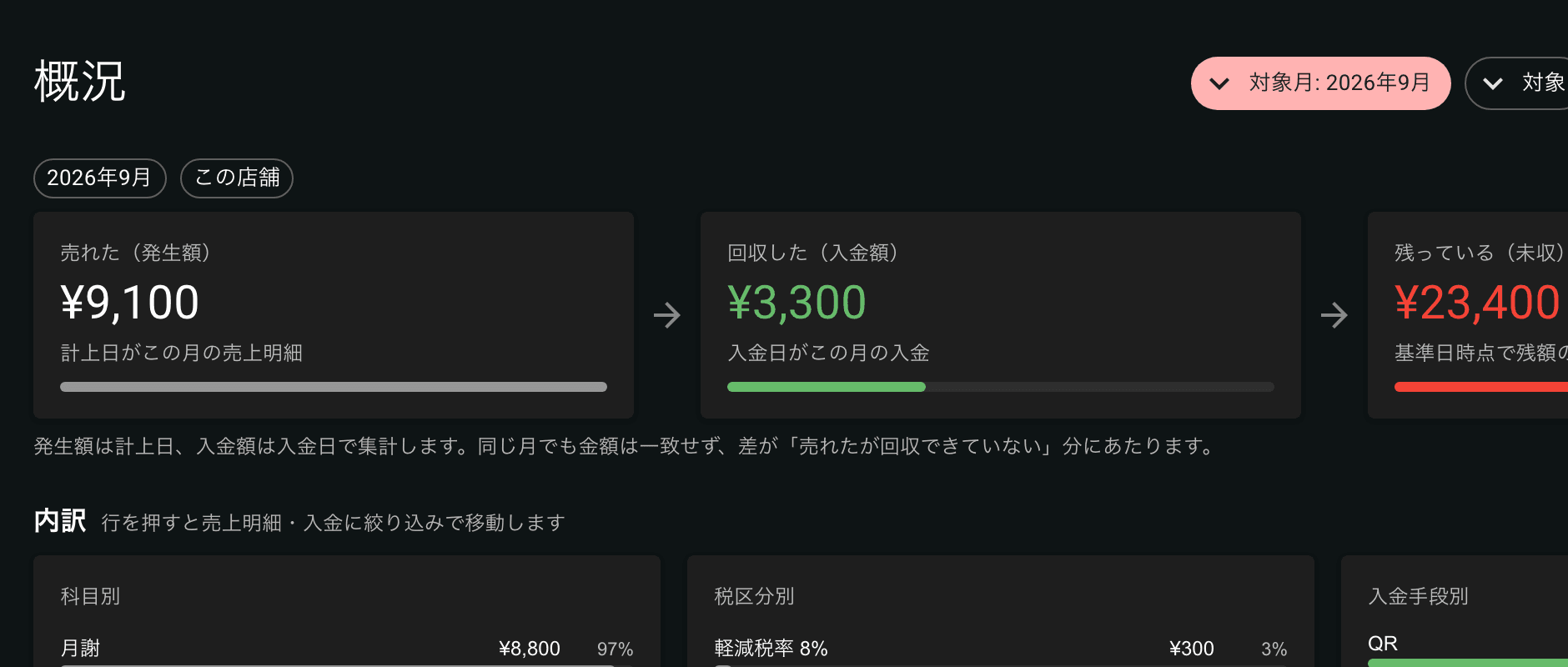 会計・売上管理